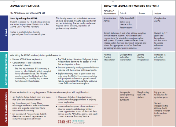 /sites/default/files/styles/full_content_xsmall/public/ASVAB%20Process.PNG?itok=tnXw5KcA